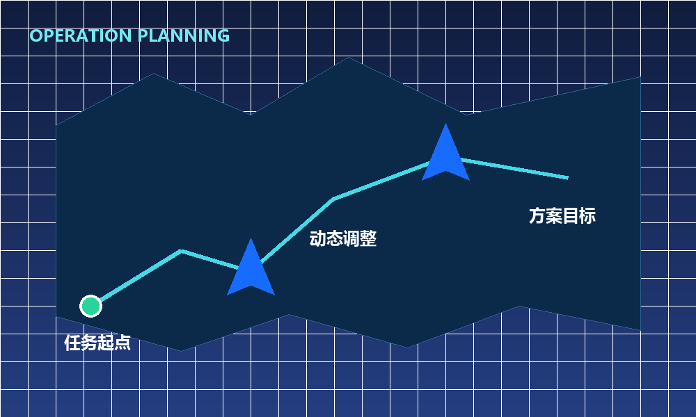 作战方案生成图示