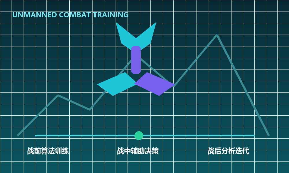 智能无人作战训练系统图示