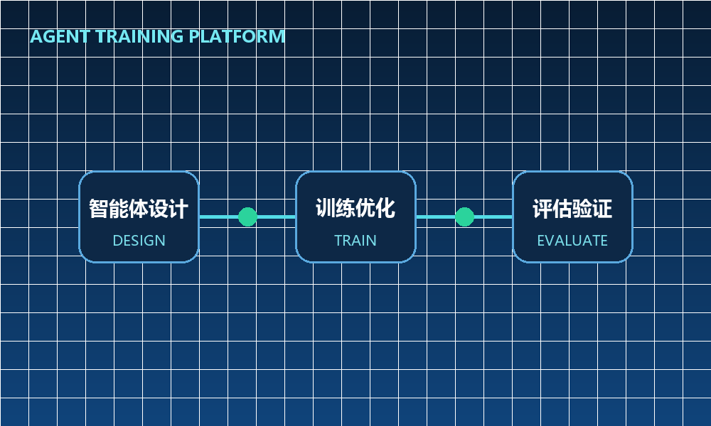 智能体训练系统图示