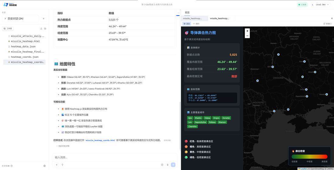 数据分析场景