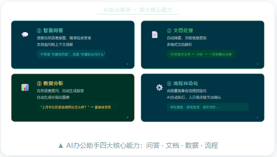 AI 自动生成经营报表