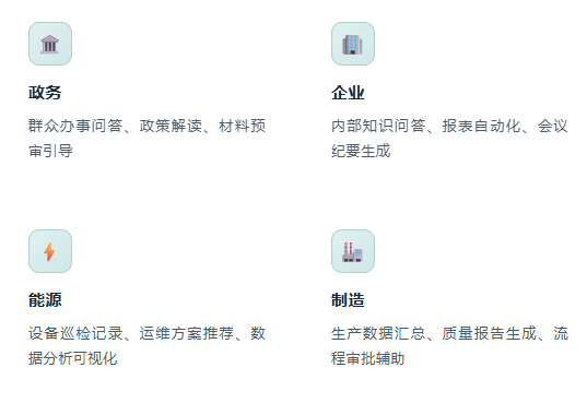 AI 办公助手适用场景
