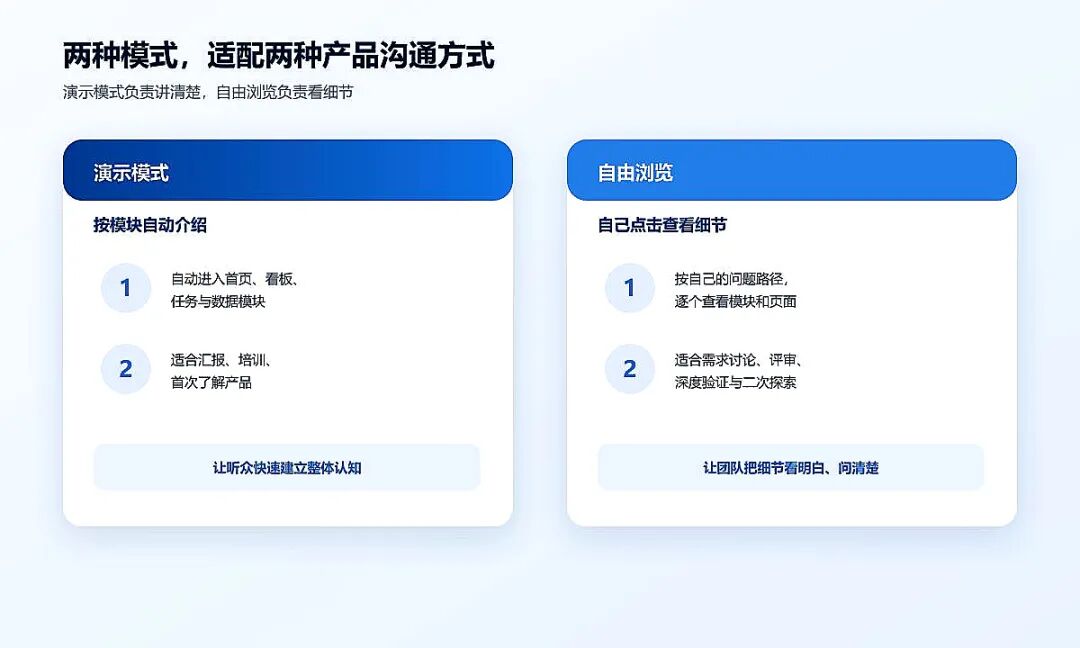 演示模式与自由浏览两种产品沟通方式