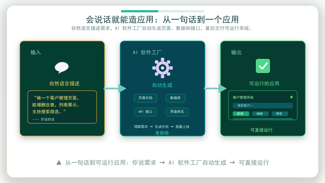 会说话就能造应用：从一句话到一个应用
