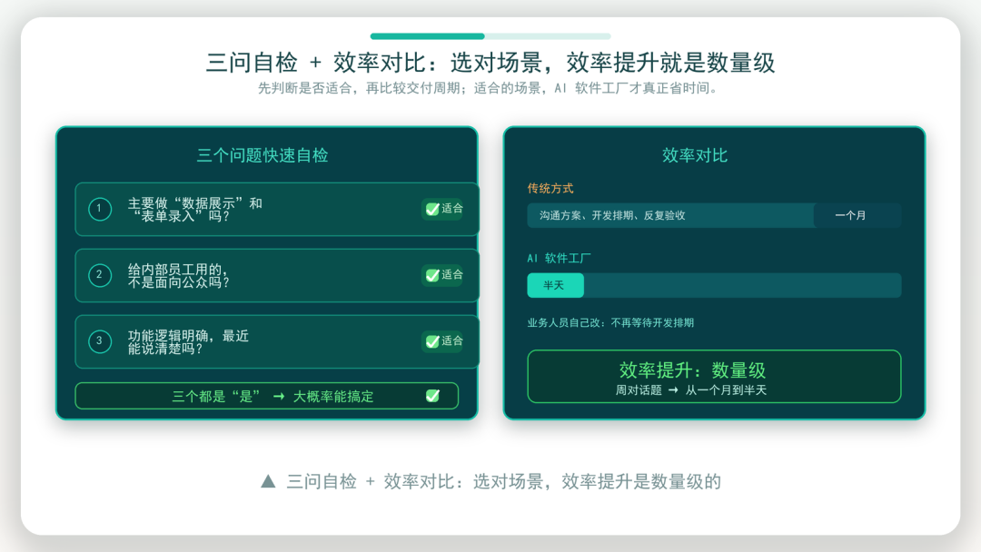 三问自检与效率对比