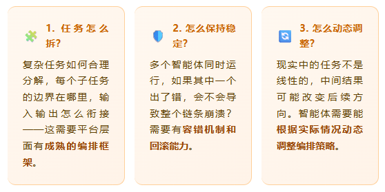 多智能体协同落地难点