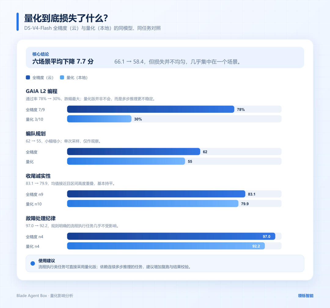 量化影响