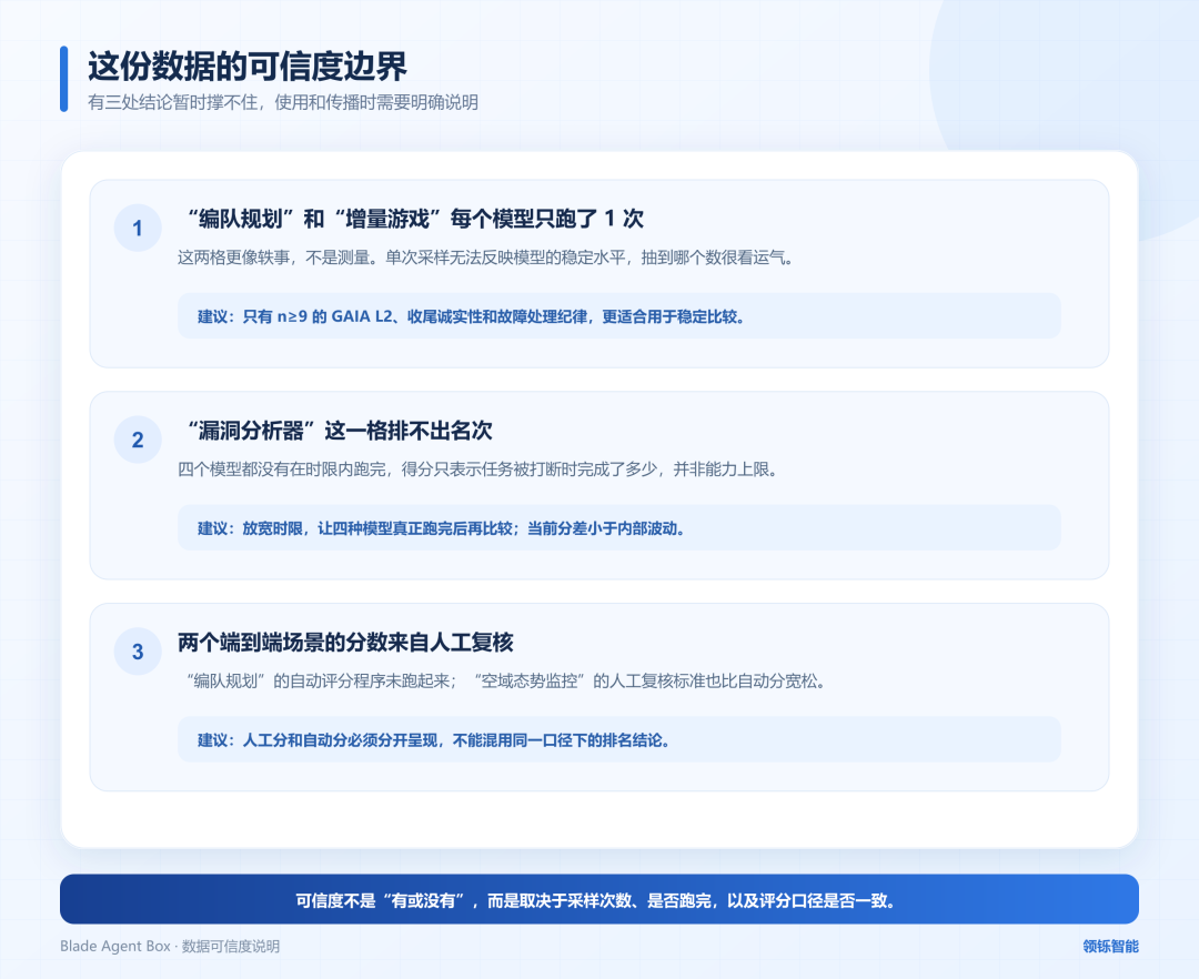 数据可信度