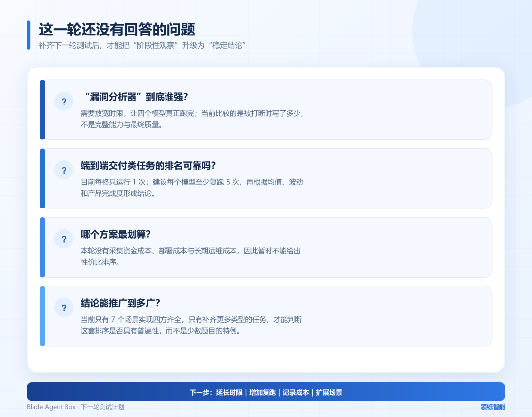 未回答的问题