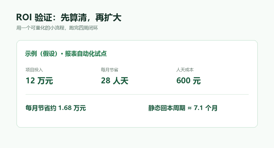 先用一个可量化的小流程验证回报,再扩大投入