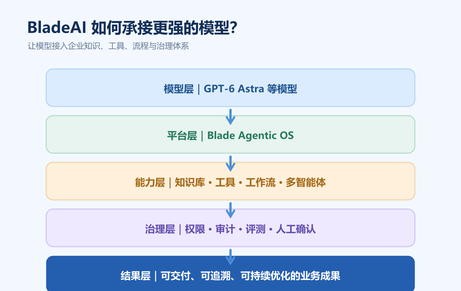 已检查的图像