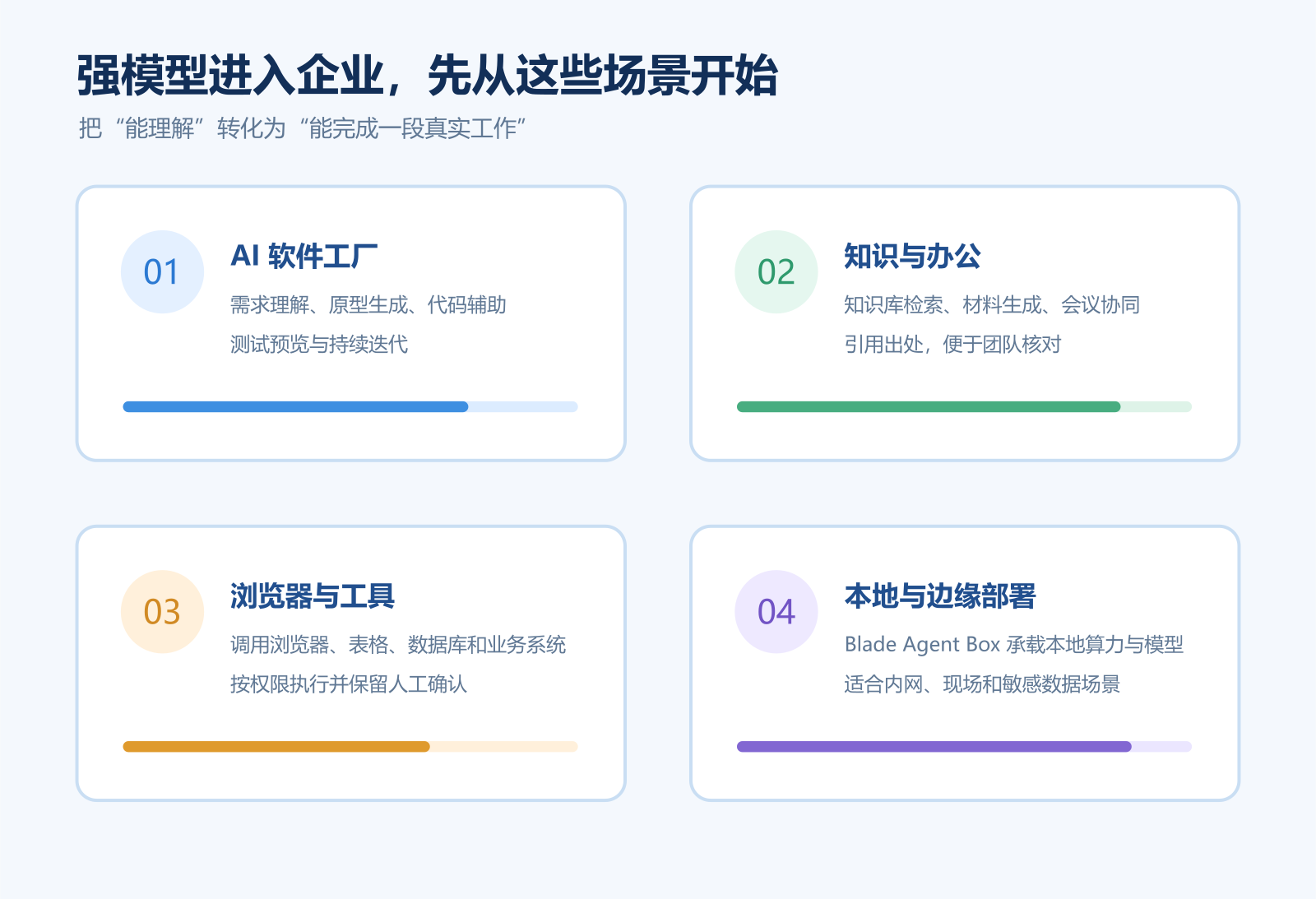 已检查的图像