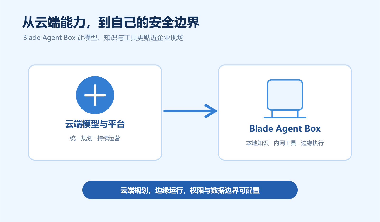 已检查的图像